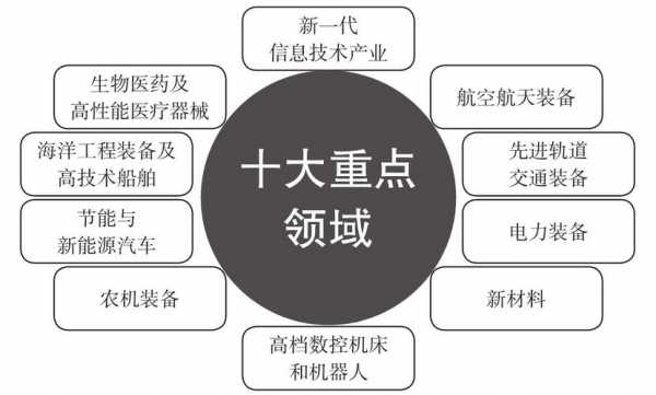 包含中国制造黑科技武器的小说的词条