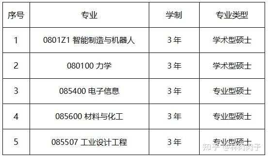 南方科技大学考研智能制造复试（南方科技大学智能制造与机器人考研科目）