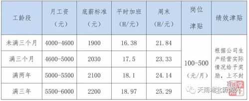 科技制造工厂工资多少钱（科技制造工厂工资多少钱）