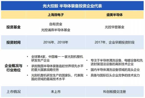 光大科技LED制造项目的简单介绍