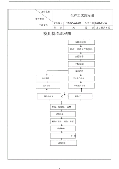 高科技模具制造工艺流程图（cl高科技模具）