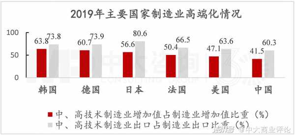 上海制造业与科技创新（科技创新对制造业竞争力的作用）