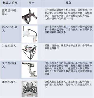 科技智能制造机械图纸（科技智能制造机械图纸大全）