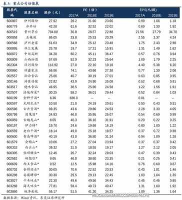 科技制造公司估值表（科技型公司估值）