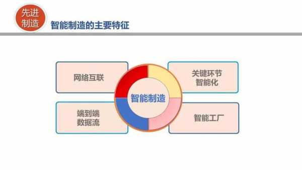 智能科技与制造业的关系（智能制造与智能工厂的关系）