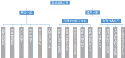 智能制造科技部（智能制造所）