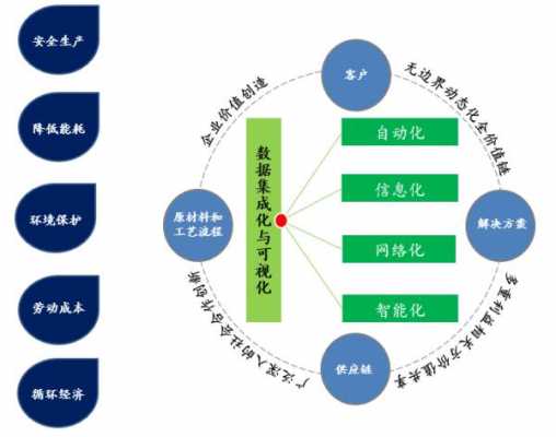 智能制造新科技（智能制造 新模式）