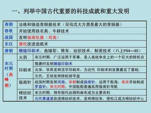 科技发明制造a类和b类（发明技术领域分类）