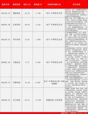 长电科技最新公告芯片制造概念股（长电科技最新公告芯片制造概念股票有哪些）