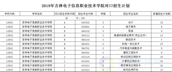 吉林制造电子科技价格行情（吉林电子工业技术学校）