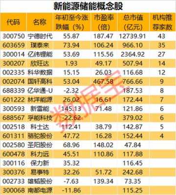 高端制造高科技概念股（高科技概念股有哪些）