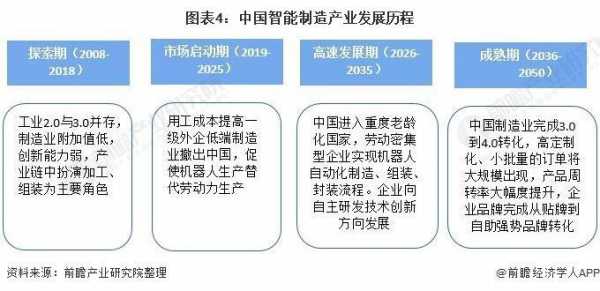 科技制造的现状（制造科技的发展方向）