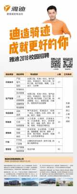 雅迪科技集团招聘零部件制造（雅迪科技集团有限公司招聘）