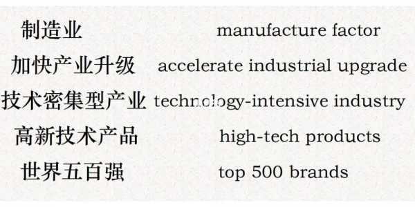 中国制造高科技英文简称（制造高科技产品翻译）