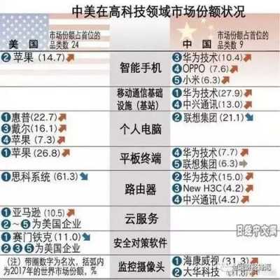 全球10大高科技制造企业（世界十大高科技企业）