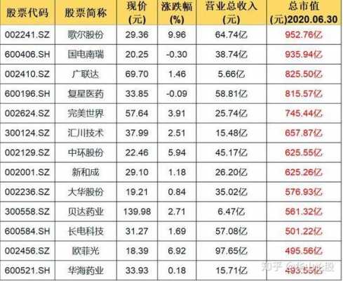 科技制造相关概念股票代码（科技制造业股票有哪些）