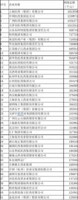 医药制造科技含量高的公司（医药制造公司排名）