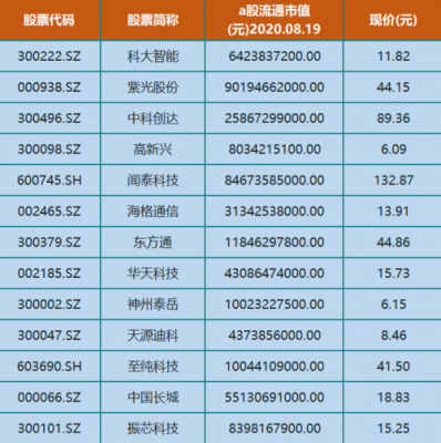 高科技制造业龙头股（高科技制造企业龙头股票有哪些）