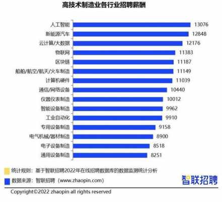 科技制造行业岗位（科技制造行业岗位有哪些）