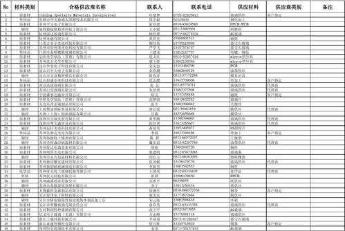 科技制造业供应商名单公示（科技制造业供应商名单公示模板）