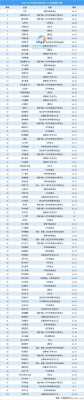 国内科技制造企业排名榜（国内科技制造企业排名榜前十名）