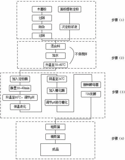 酒精制造的科技挑战计划（酒精的工业生产技术及过程论文）