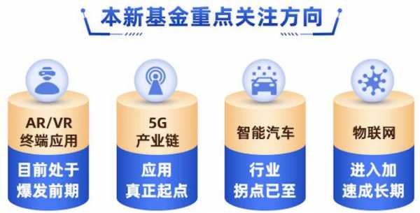 科技智能制造类基金（科技智能制造类基金有哪些）