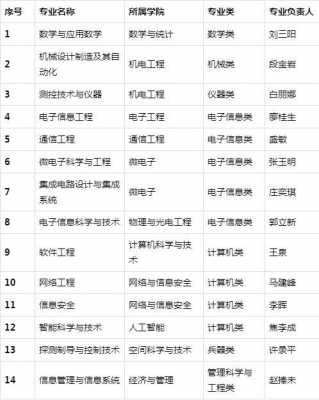 电子科技大学智能制造专业（电子科技大学智能制造专业排名）