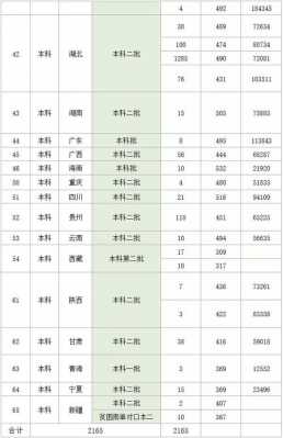 吉林科技制造学院分数线（吉林科技师范学院录取分数线）