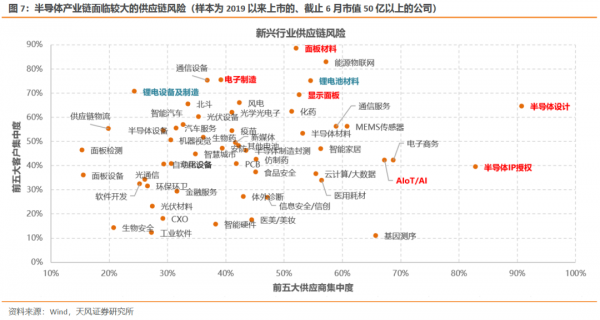 硬科技高端制造业（硬科技高端股有哪些）