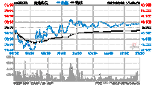 光迅科技是制造芯片吗股票（光迅科技是制造芯片吗股票有哪些）