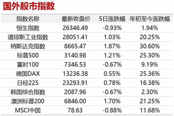 科技制造业股票龙头股票有哪些（科技制造业上市公司有哪些）