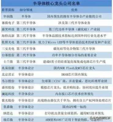 高端制造的科技股有哪些（高端制造高科技龙头企业）