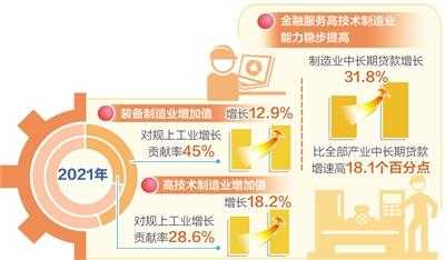 科技制造业高质量发展政策（科技制造业高质量发展政策有哪些）