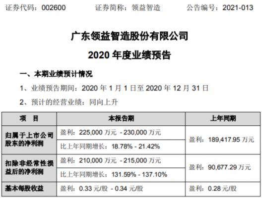 领益制造科技股吧（领益制造是科技股吗）