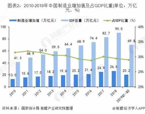 高科技制造业增加值增长（高技术制造业增加值占规上工业比重）