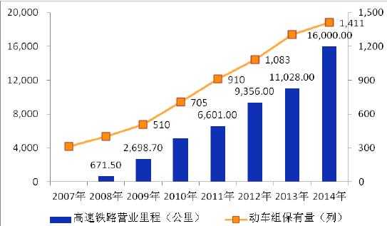 高铁科技与制造业（高铁科技与制造业发展现状）