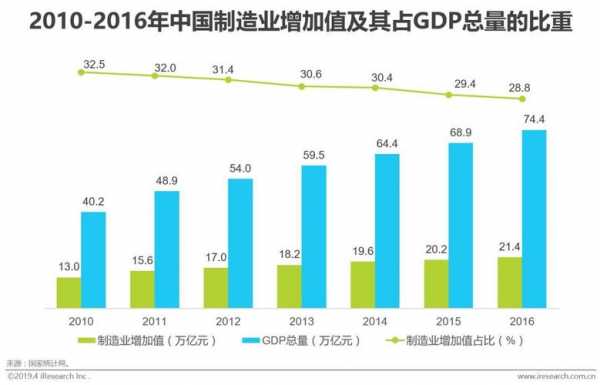 科技制造业资本结构（科技生产制造企业）