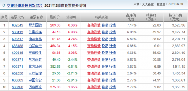 交银先进制造属于科技股吗（交银先进制造混合能买吗）