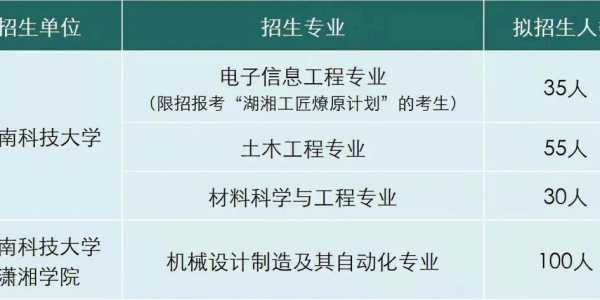 湖南科技大学武器制造专业（湖南科技大学名牌专业）