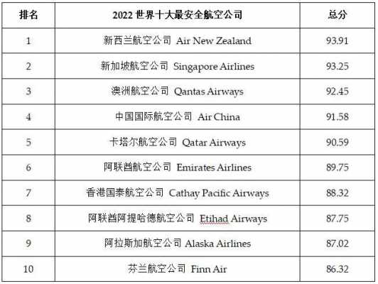 高科技术飞机制造公司排名（高科技术飞机制造公司排名榜）