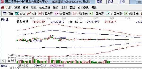 高科技制造行业股票（科技高端制造股票）