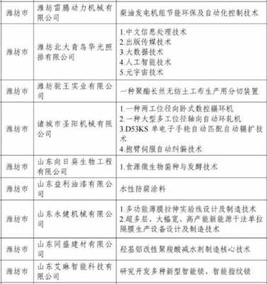 先进科技制造基地名单（先进科技研发中心）