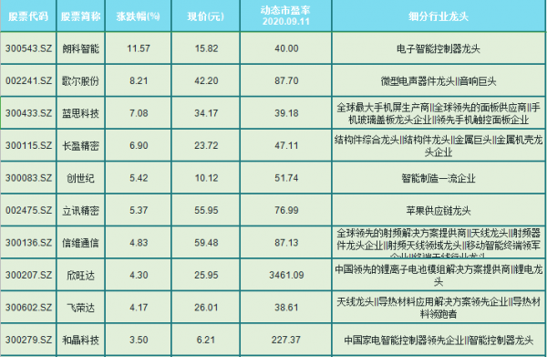 制造科技龙头企业名单（科技类制造业股票）