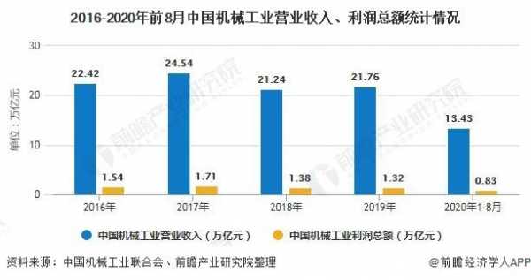 机械科技制造业素材库下载（2020年机械制造行业发展前景）