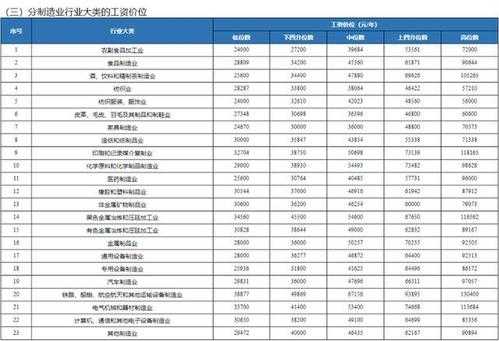 科技制造技术就业薪资（科技制造技术就业薪资高吗）