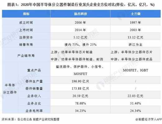 科技制造公司排名榜前十名（科技制造行业龙头）