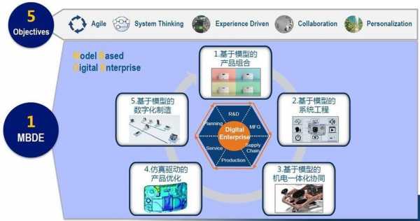 制造高科技（制造高科技新产品用英语怎么说）