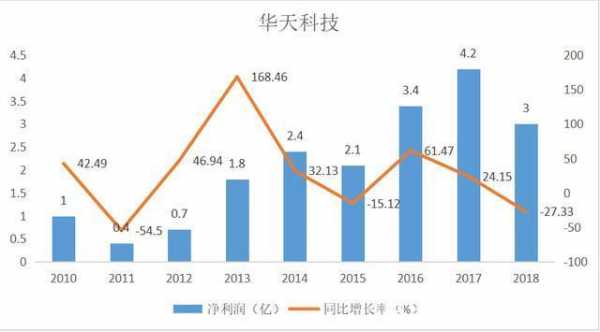 华为投资华天科技芯片制造（华为入股华天）