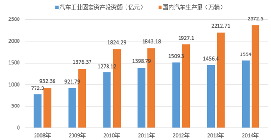 汽车制造业的科技发展现状（汽车制造业的技术）